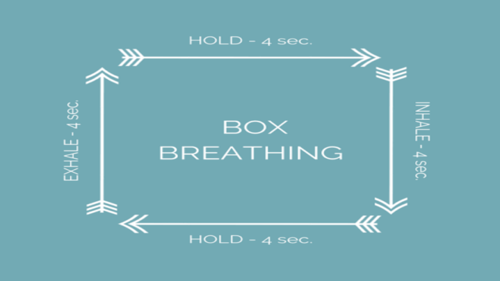 How Does Box Breathing Help In Stress Management - SuccessYeti