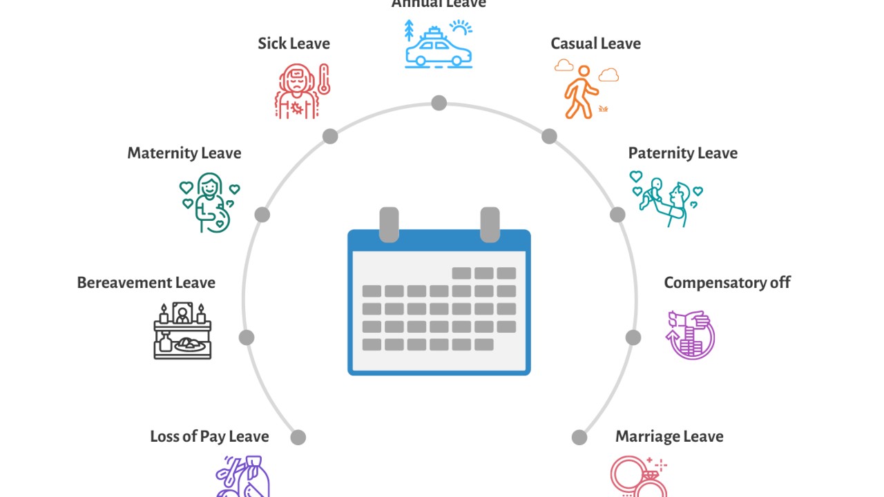 Types Of Office Leaves