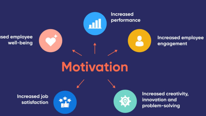 5 Factors That Lower Team Motivation - SuccessYeti